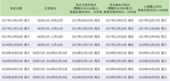 2017-2018学年SSAT考试各类问题，有这篇就足够！