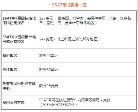 2017-2018学年SSAT考试各类问题，有这篇就足够！